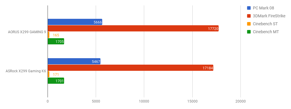 AORUS X299 GAMING 9, Unggulkan Tampilan dan Fitur yang Lengkap