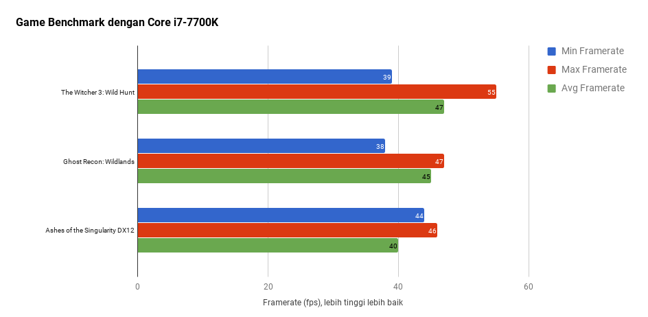Jajal AORUS Radeon RX 580 XTR, Si Gemuk yang Kencang dan Dingin