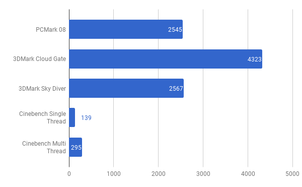 ASUS ZenBook Flip S UX370, Super Ringkas, Fleksibel, dan Bertenaga