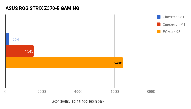 Jajal Motherboard Coffee Lake, ASUS ROG STRIX Z370-E GAMING