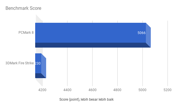 ASUS X550IU, Laptop Esport Terjangkau