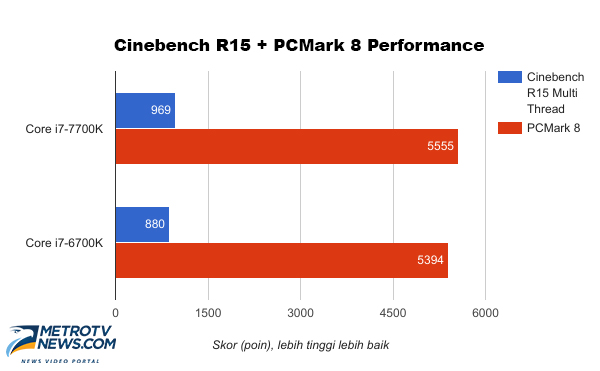 Melirik Potensi Intel Core i7-7700K Kaby Lake