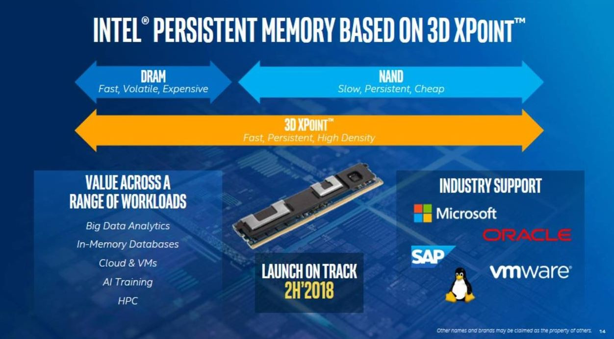 Intel Bakal Produksi DIMM RAM Khusus Tahun Depan