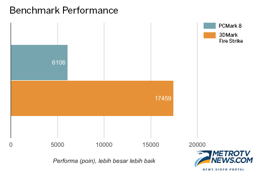 AMD Ryzen 7 1800X, Jawara Prosesor Tahun Ini