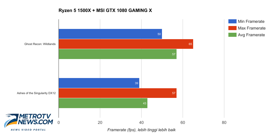 Seberapa Hebat Prosesor AMD Ryzen 5?