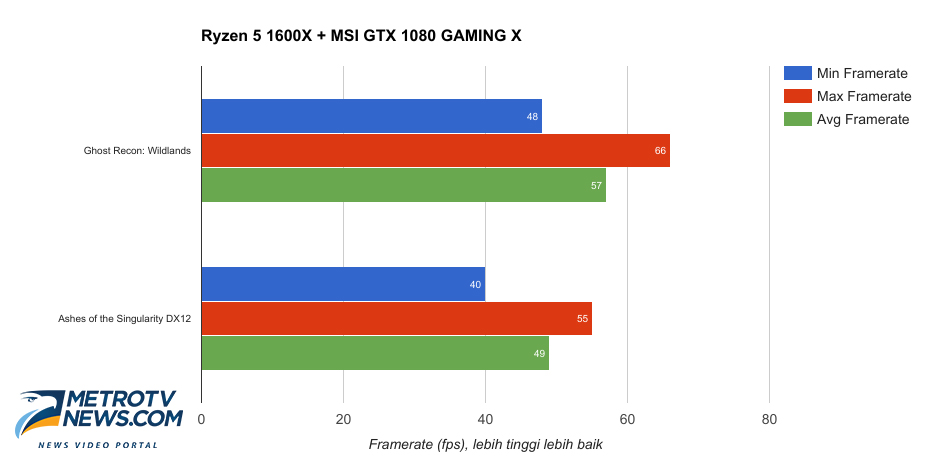 Seberapa Hebat Prosesor AMD Ryzen 5?