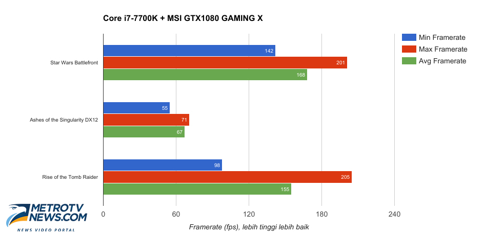 Melirik Potensi Intel Core i7-7700K Kaby Lake