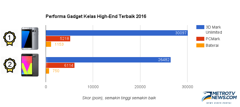 Ponsel Terbaik 2016