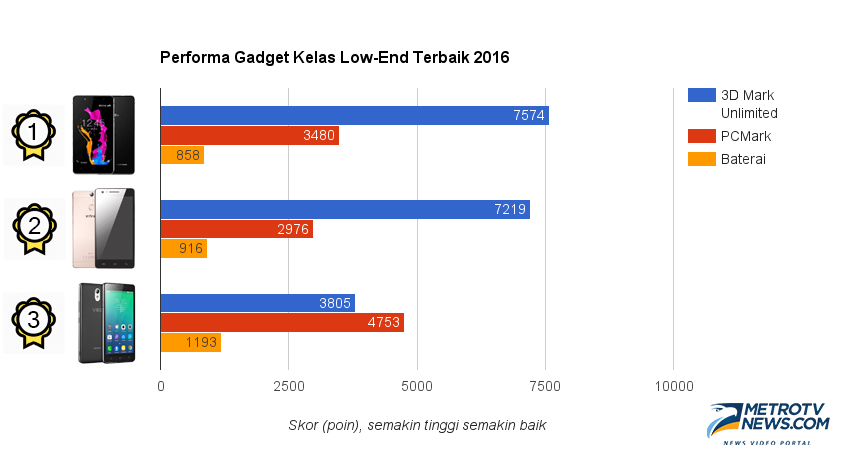 Ponsel Terbaik 2016