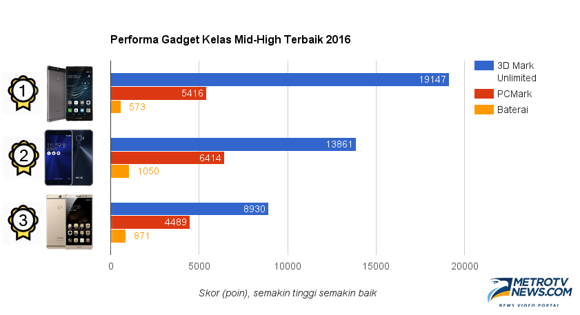 Ponsel Terbaik 2016
