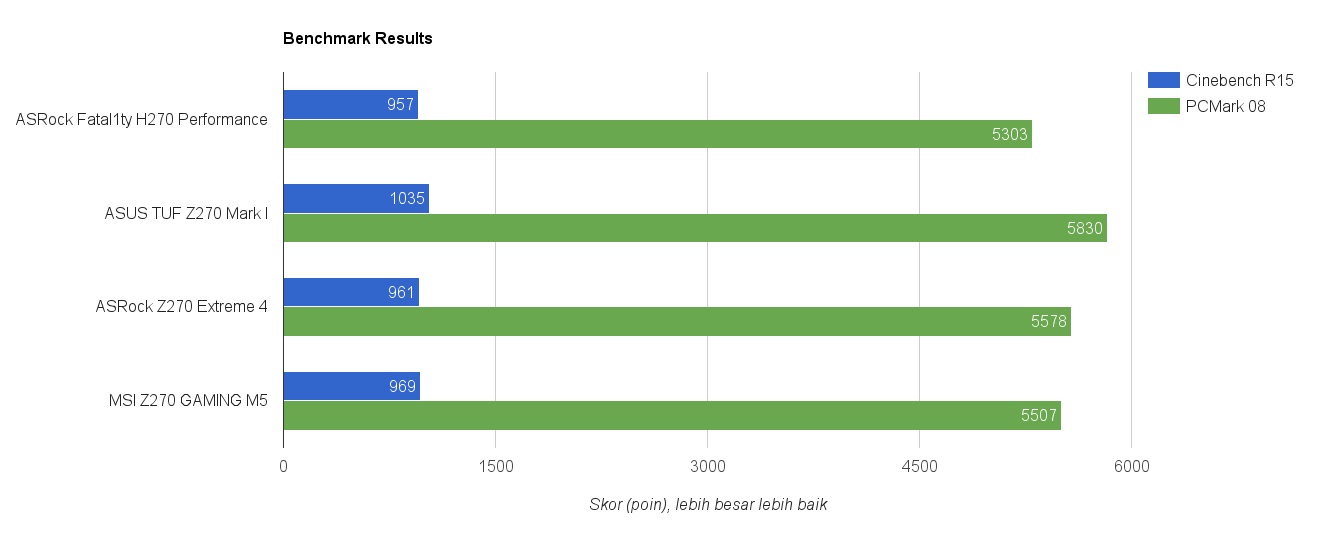 ASRock Fatal1ty H270 Performance, Sedikit Tanggung