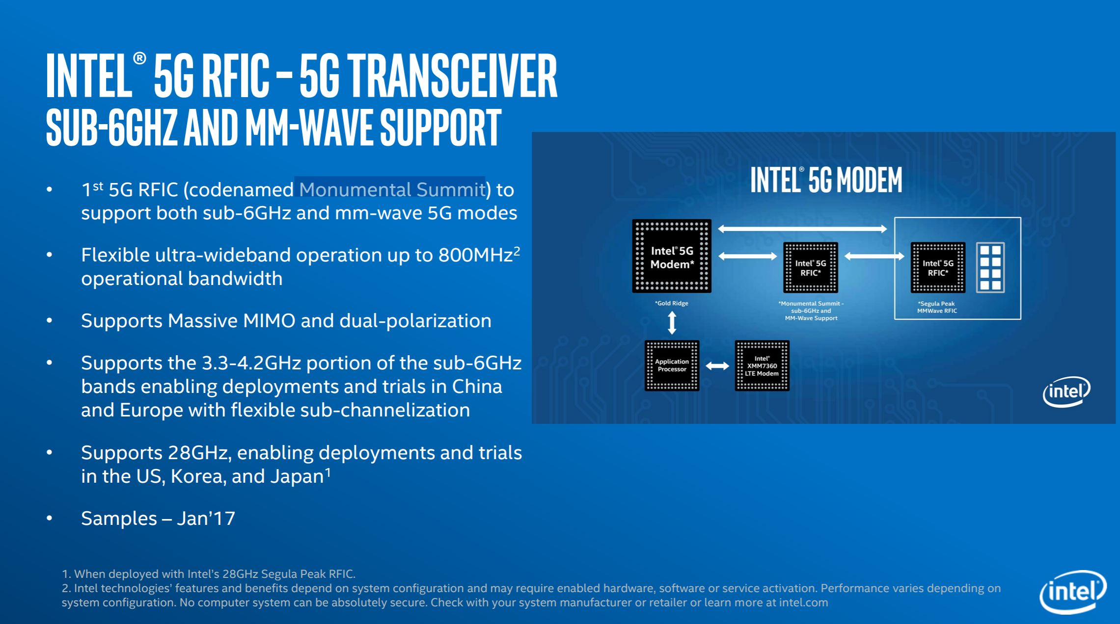 Intel Sudah Siapkan Modem dan Ekosistem Jaringan 5G