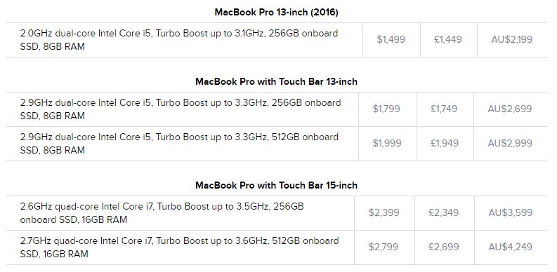 Segudang Perubahan di Apple MacBook Pro Baru