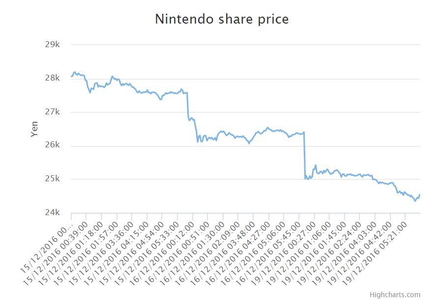 Konsumsi Data Super Mario Run Lumayan Boros
