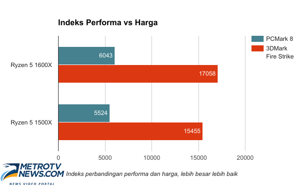Seberapa Hebat Prosesor AMD Ryzen 5?