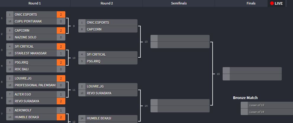Ini 8 Tim yang Lolos ke Perempat Final Piala Presiden Esports 2019