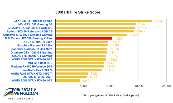MSI Radeon RX 580 Gaming X 8G, Opsi Baik untuk Pengguna VGA Lawas