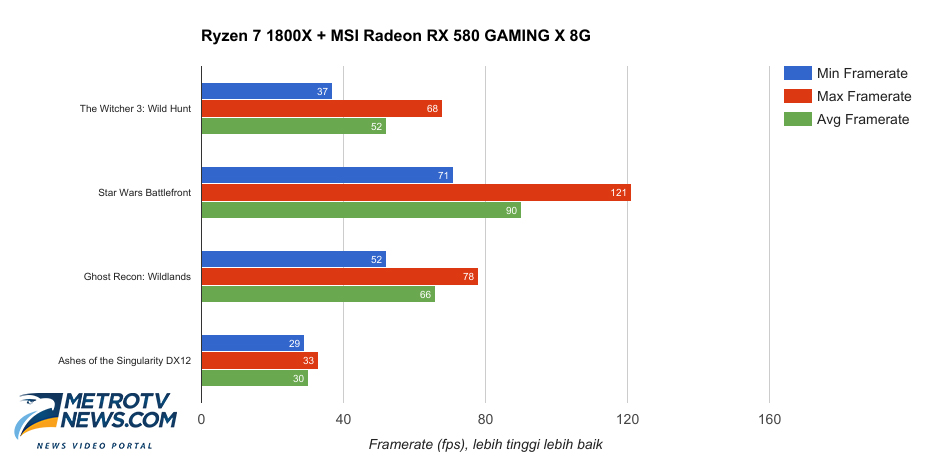 Схема radeon rx 580