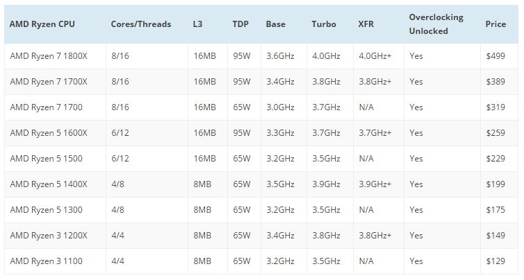 Ini Deretan Varian Prosesor AMD Ryzen Beserta Harganya