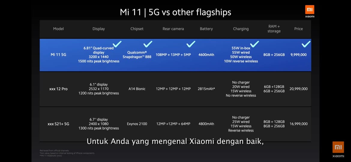 Begini Keunggulan Xiaomi Mi 11 di Kelas Smartphone Flagship