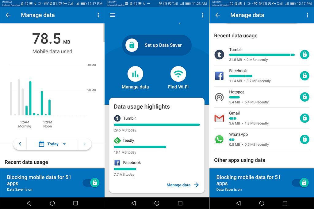 Antiretroviral therapy. Recent data. Recent data. Our world in data coronavirus. Recent data.