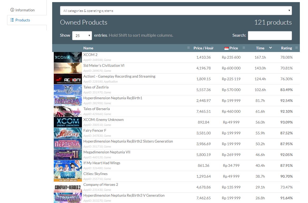 Penasaran Berapa Harga Akun Steam Anda?