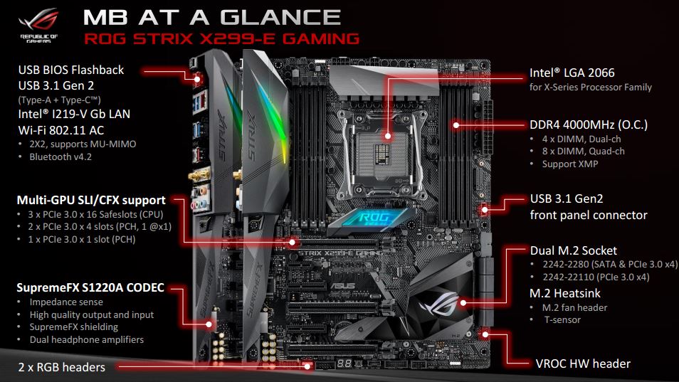 Dua Motherboard Garang ASUS ROG Ini Sasar Pengguna Ekstrem