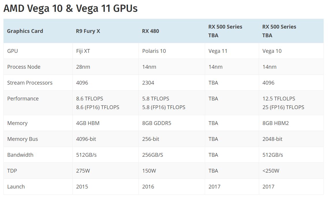 AMD Jelaskan Beberapa Fitur Anyar GPU Vega