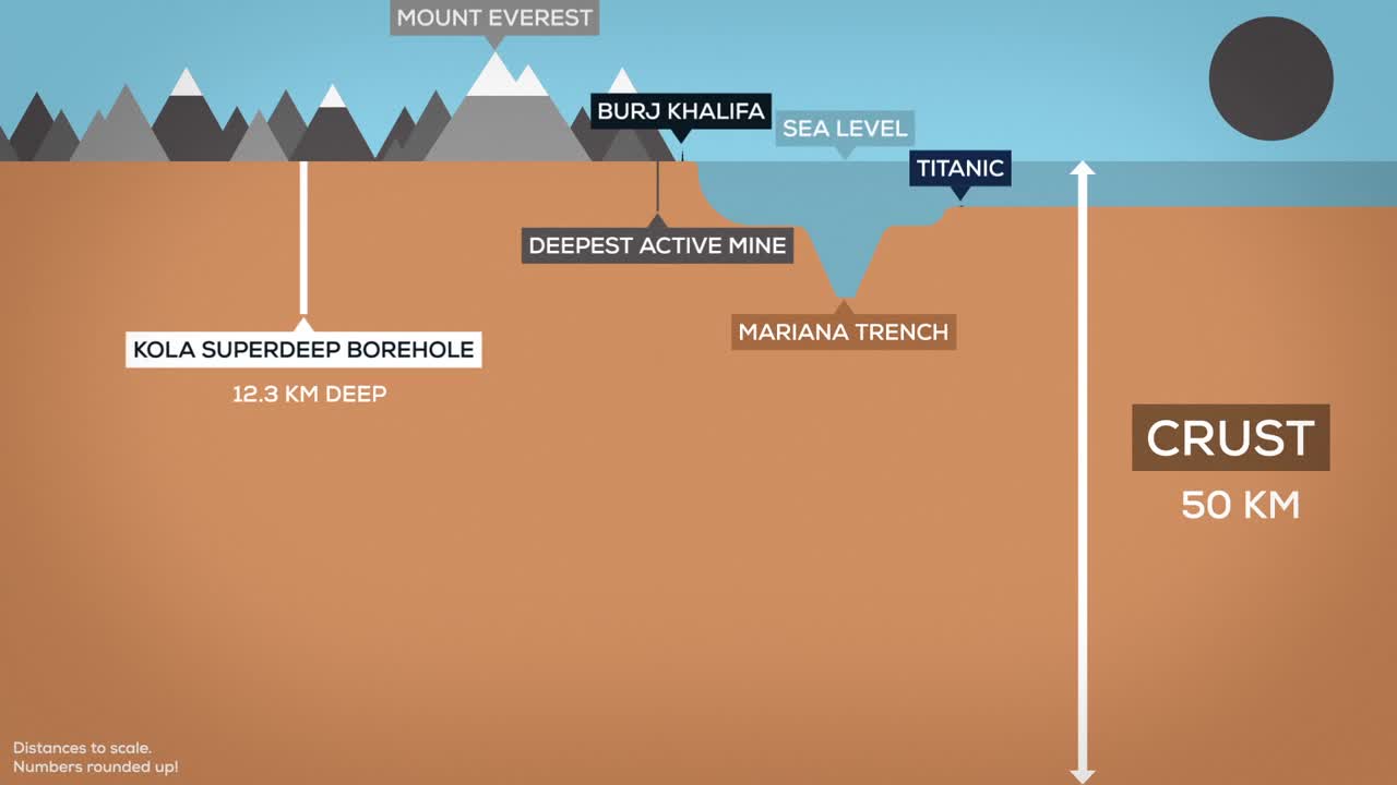 Selamat Hari Bumi, Mari Mengenal Isi Planet Ini Lebih Jauh