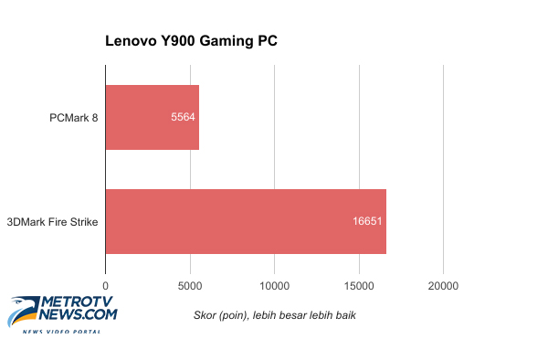Lenovo Ideacentre Y900, untuk yang Tidak Mau Pusing Rakit PC Gaming