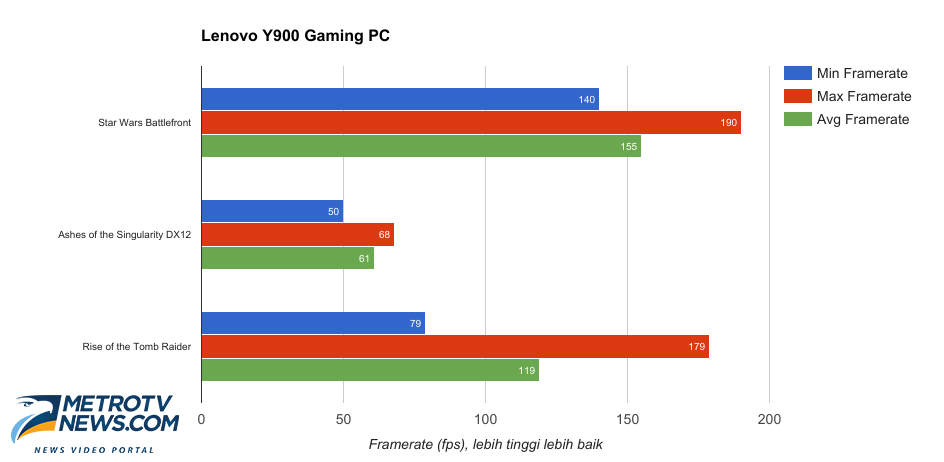 Lenovo Ideacentre Y900, untuk yang Tidak Mau Pusing Rakit PC Gaming