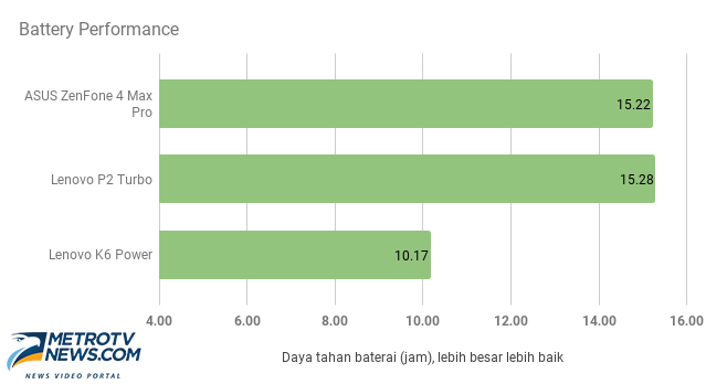 Uji ASUS ZenFone 4 Max Pro, Ponsel Baterai Besar Terbaik?