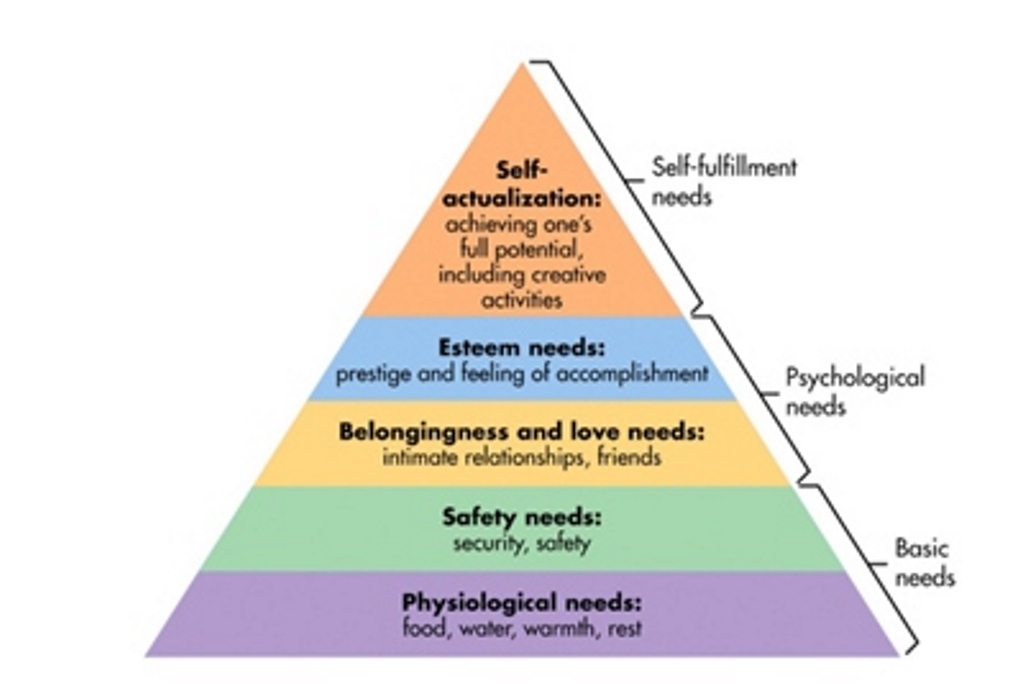 Mengenal Teori Maslow, 5 Tingkat Kebutuhan Dasar Manusia dan Contoh