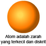 Teori Atom, Ada Apa Saja? Berikut Tokoh-tokoh dan Penjelasannya