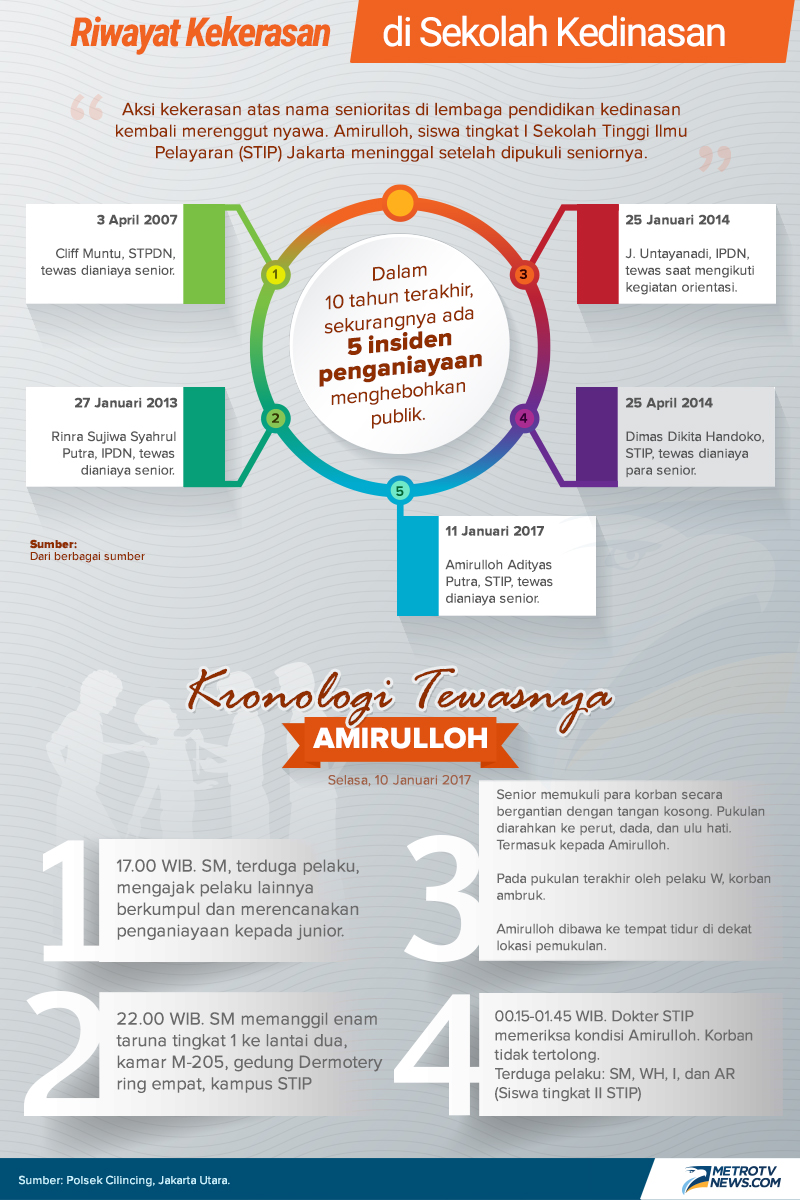 Berangkat dengan Cita, Pulang Tinggal Nama