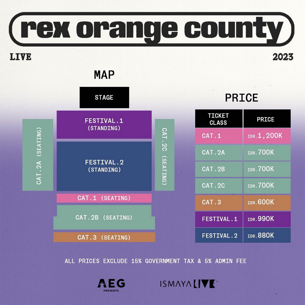 Hore! Konser Rex Orange County di Jakarta Jadi 2 Hari