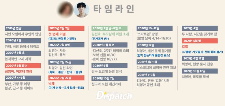 Timeline hubungan Kim Seon Ho dan Choi Young Ah. Foto Dispatch