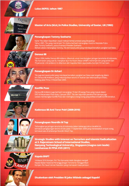 DPR Bakal Mengintip Kehidupan Tito Karnavian