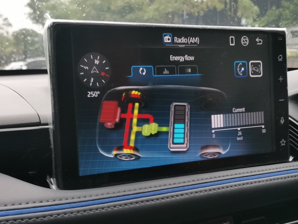 Kerja Cerdas Mesin & Motor Listrik Toyota Yaris Cross Hybrid