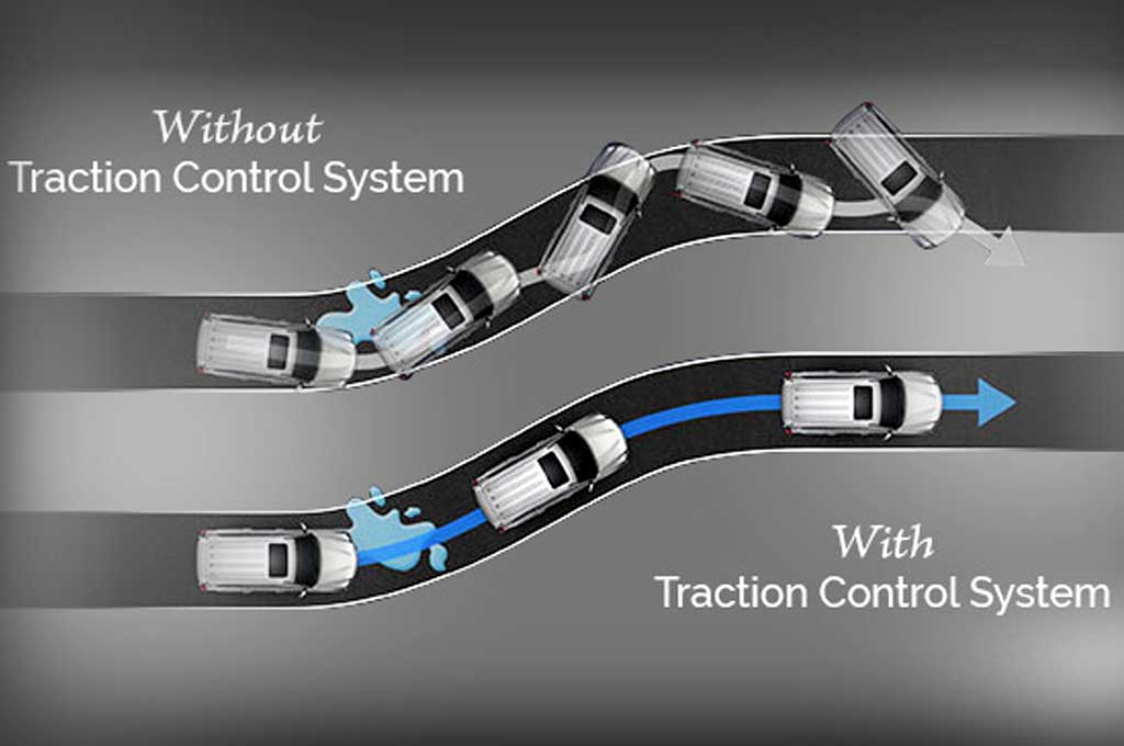 Mengenal Cara Kerja Traction Control di Mobil
