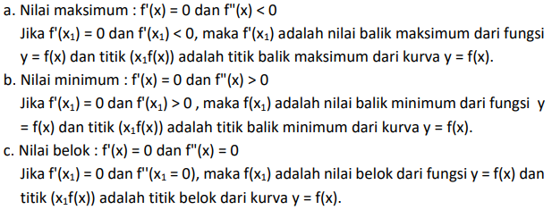 Mengenal 4 Aplikasi Turunan Fungsi Aljabar