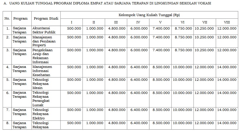 Segini Biaya Kuliah di UGM Jika Kamu Lolos SNPMB