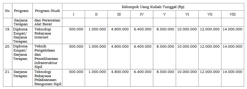 Segini Biaya Kuliah di UGM Jika Kamu Lolos SNPMB