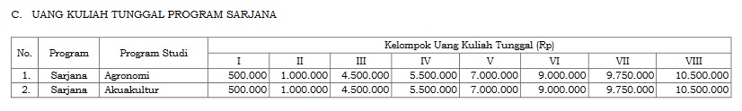 Segini Biaya Kuliah di UGM Jika Kamu Lolos SNPMB