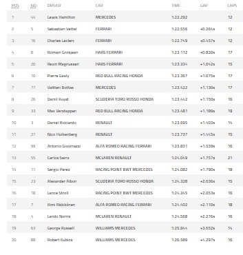 Lewis Hamilton Dominasi Latihan Bebas GP Australia