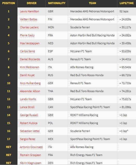 Hamilton Pecahkan Rekor di Inggris, Vettel dan Verstappen Tabrakan