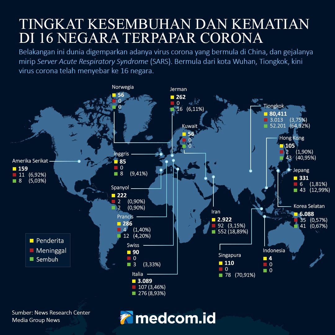 Pemerintah Diminta Buat Anggaran Khusus Penanganan Korona