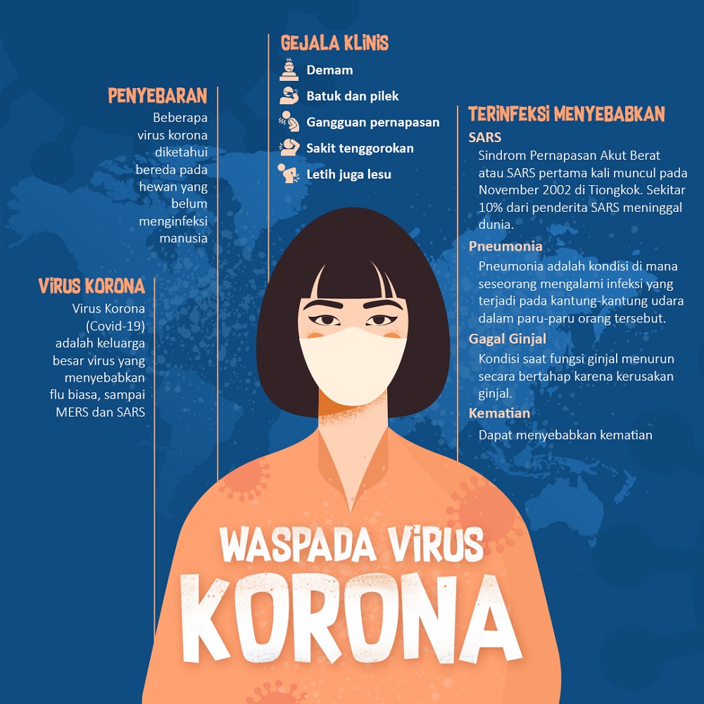 Kominfo Diminta Tindak Pelaku Prank Korona Medcomid