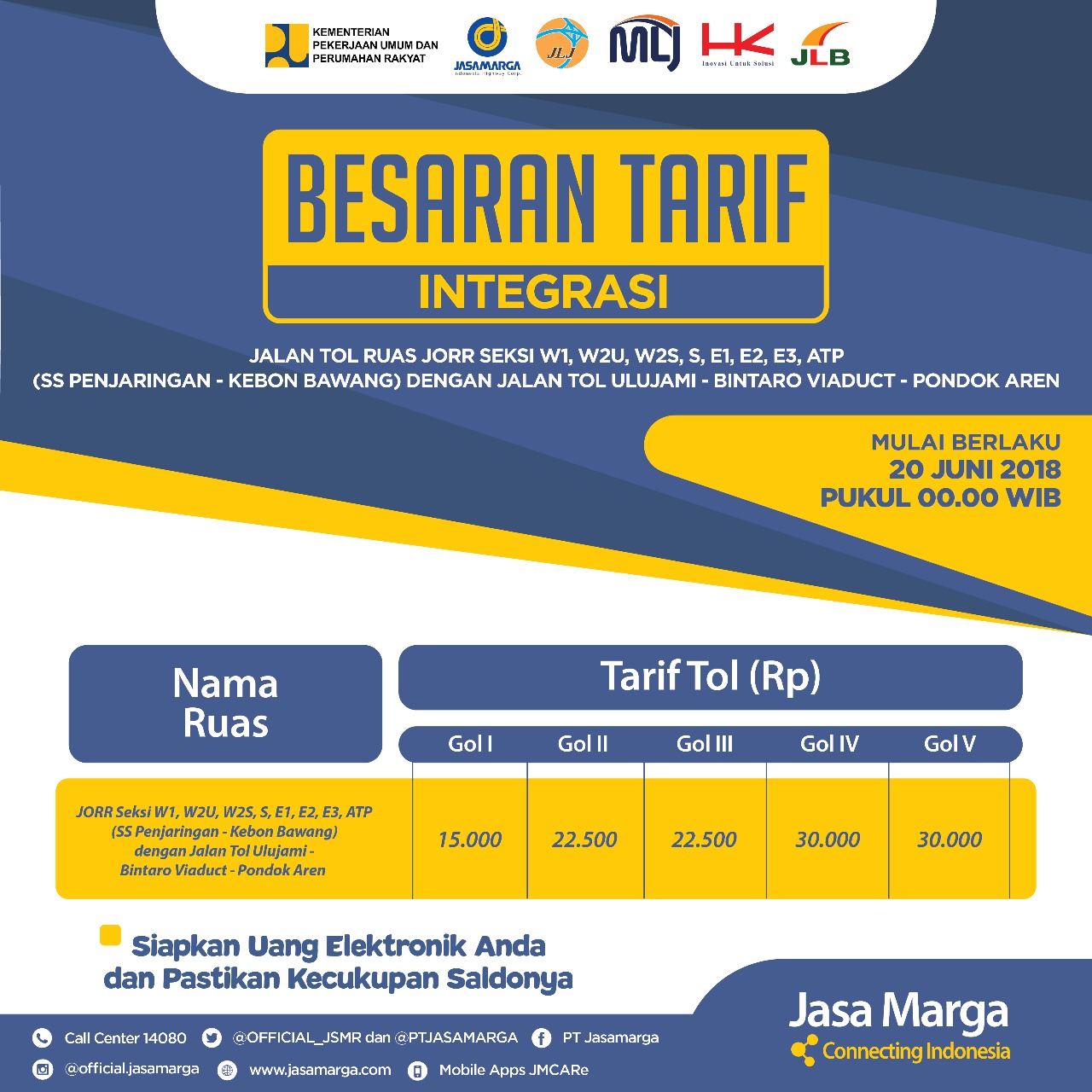 Rampung Libur Lebaran, Tarif Tol Jorr Naik