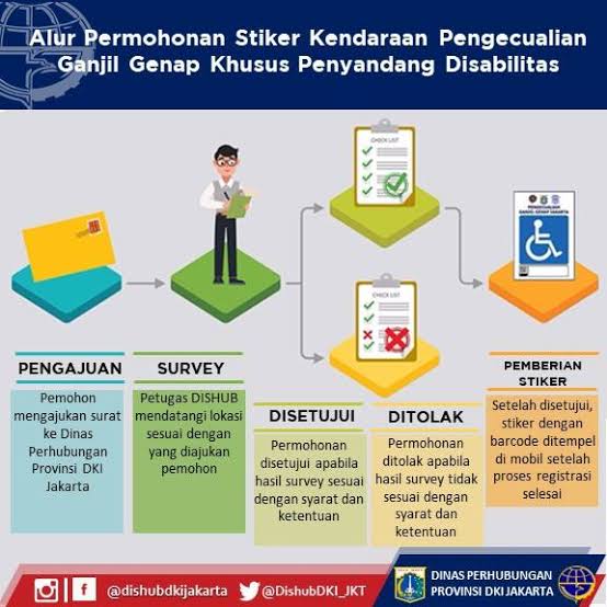 Mobil Pengangkut Disabilitas, Bebas dari Regulasi Ganjil-Genap?